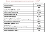 ФорумСевер. Присадка Forum (Форум) в масло. ДВС, АКПП, вариатор, МКПП, редуктор. Топливная добавка Forum energy бензин / дизель.