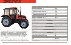 Продажа запчастей тракторов МТЗ